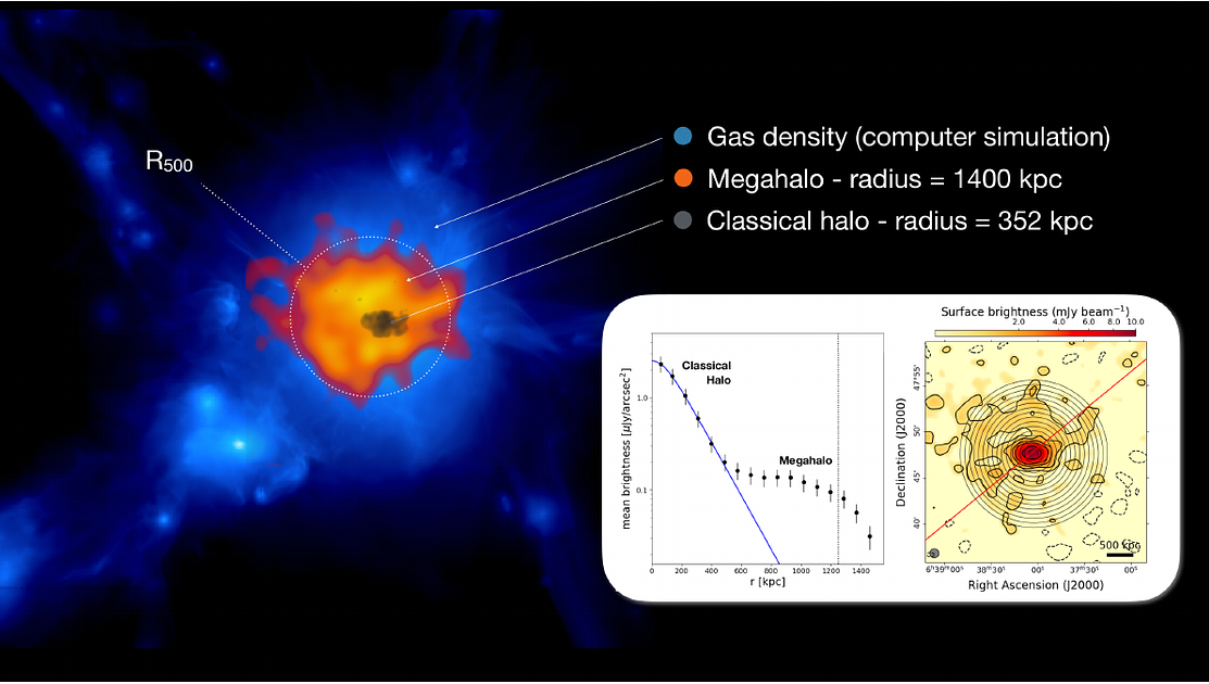 Astrónomos esperan que el SKA cartografie la tenue plasma de la red cósmica