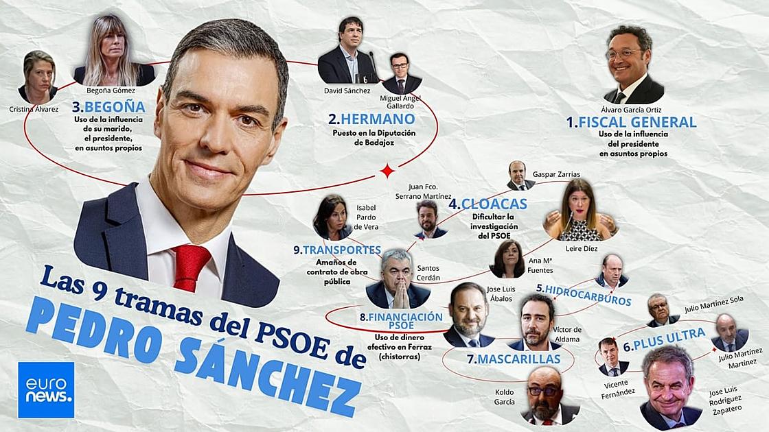 Spanish PM Pedro Sánchez Faces Upcoming Legal Challenges