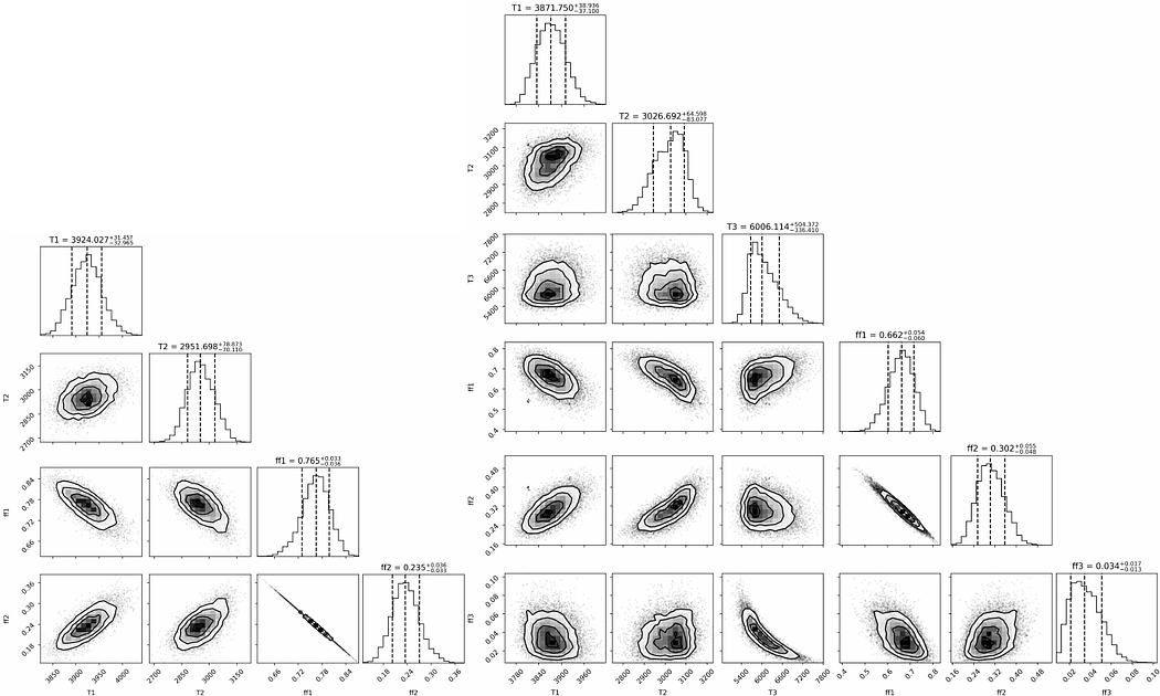 Hubble spectroscopy of AU Mic b hampered by stellar activity