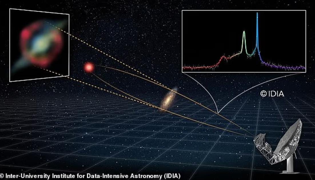MeerKAT Discovers Most Distant Hydroxyl Megamaser Over 8 Billion Light-Years Away