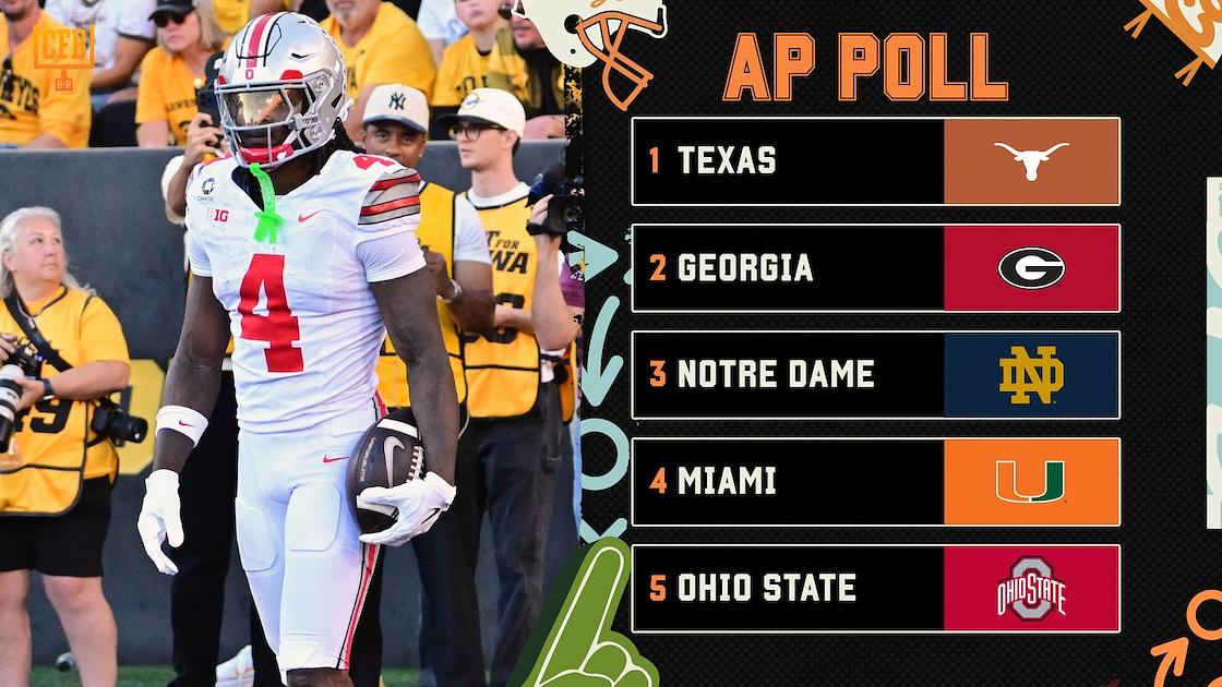 Missouri climbs to No. 14 in AP Top 25 after beating Florida