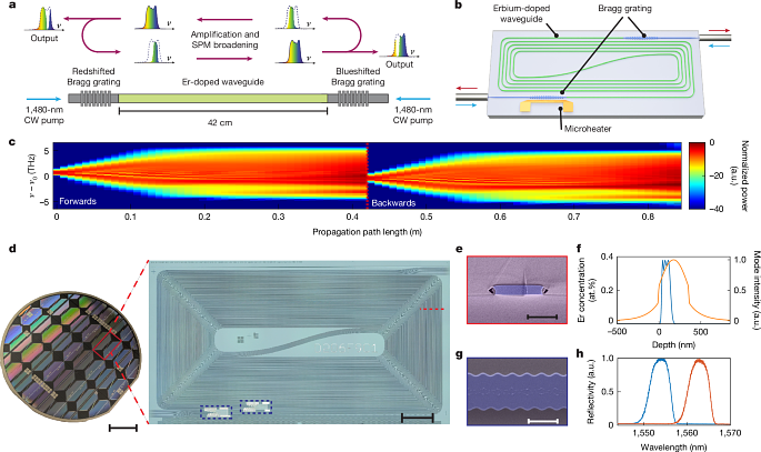 Researchers Develop High-Energy Mode-Locked Laser with Mamyshev Oscillator