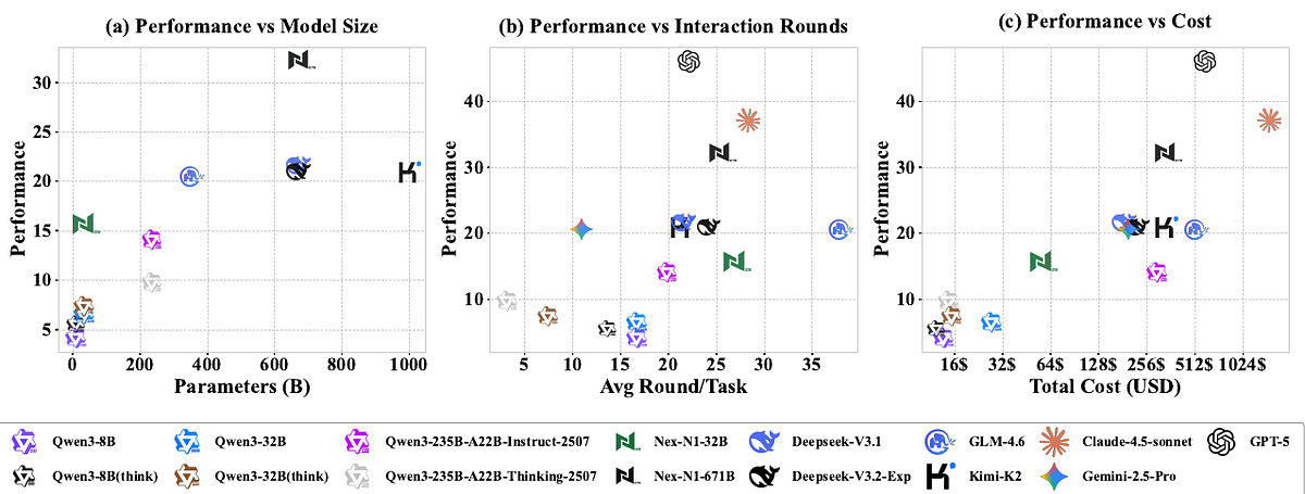 New Benchmark Reveals Language Agents Falter on Real-World Tasks