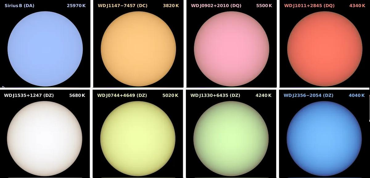 Warwick Study Predicts Green and Pink Hues for Some White Dwarfs